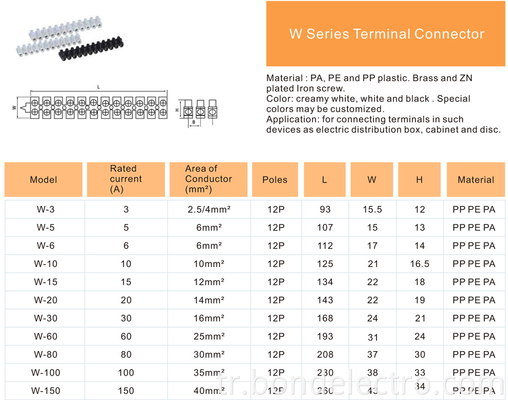 U(W) type terminal blocks parameters